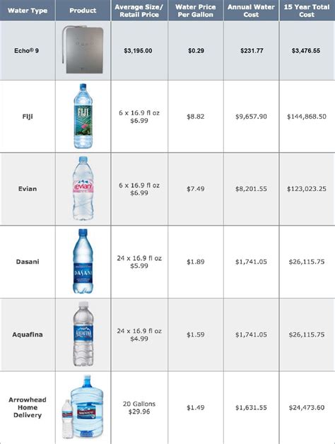Heavy Water Price
